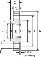B165 Threaded Flange 025in64mm B165 Threaded Flange 025in64mm